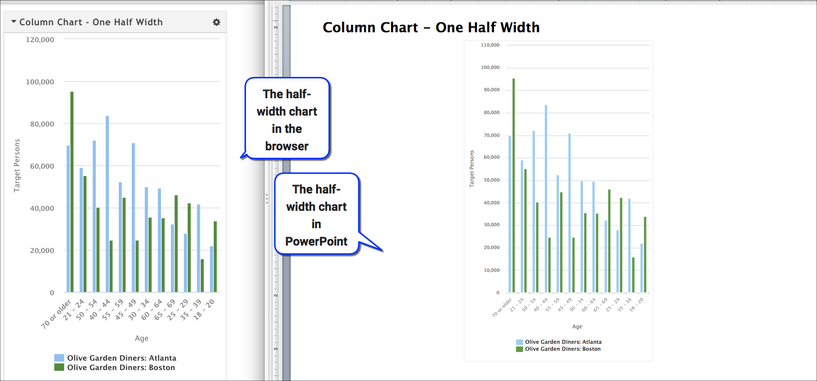 A visualization whose width has been set to Half takes up less horizontal space in the PowerPoint as well