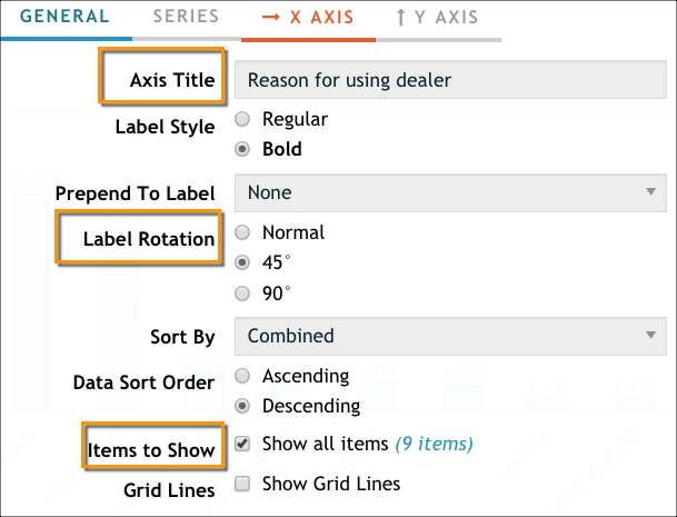 Update the axis title, label rotation, and the number of items to show