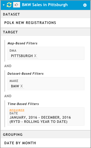 An example target series that looks at BMW sales in Pittsburgh