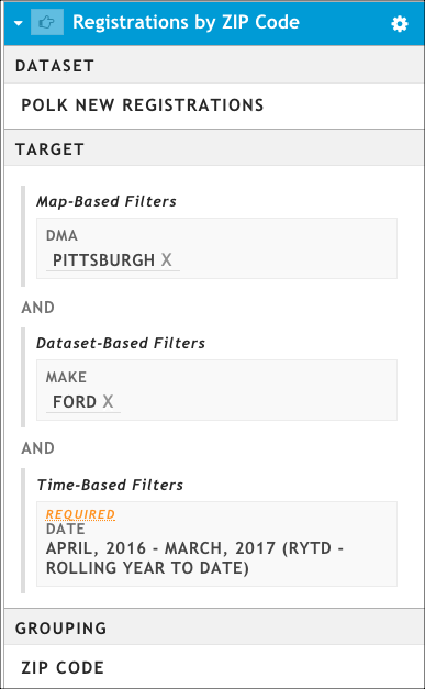A source series that finds all Ford registrations in a DMA and groups by ZIP Code