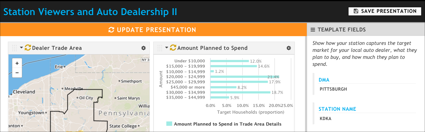 Click the orange Update Presentation button to refresh your visualizations with new data