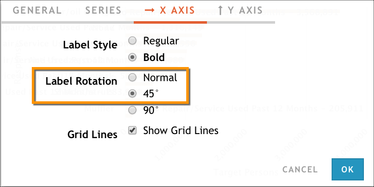 Rotate labels on the X axis 