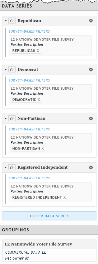 Using political parties as data series rather than as a grouping