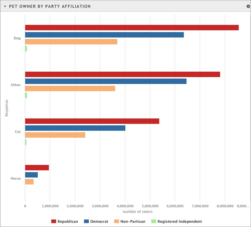 The result of reversing a grouping a data series