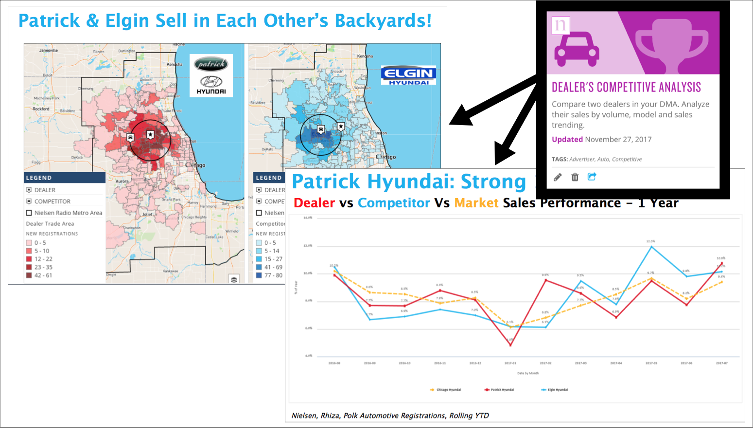 Example output from the Dealer's Competitive Analysis Radio Metro template