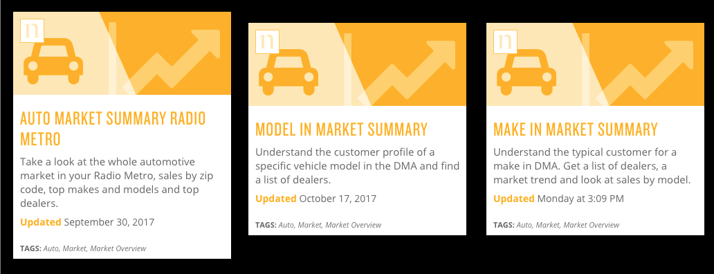 Auto templates for market-based analysis