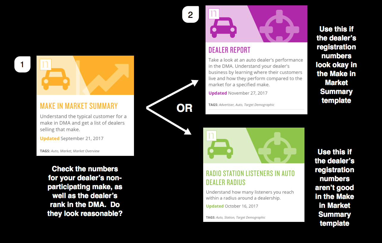 Troubleshooting: A participating state with a non-participating make